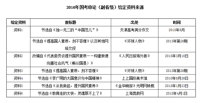 國(guó)考申論（副省級(jí)）給定資料來源