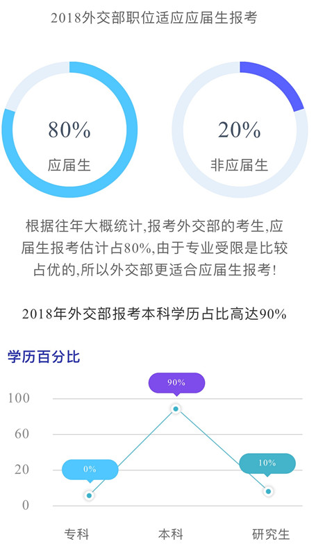 國(guó)家公務(wù)員考試為什么每年這么多人報(bào)考外交部