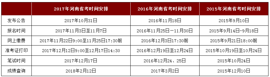 2018年河南公務員考試報名時間參考