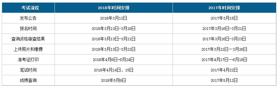 2019年廣西公務(wù)員考試時(shí)間