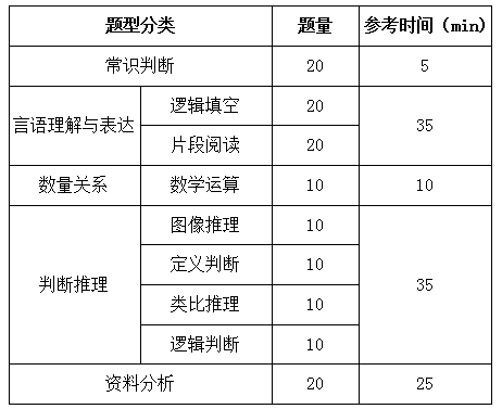 國家公務員考試行測解題速度和正確率如何兼得？