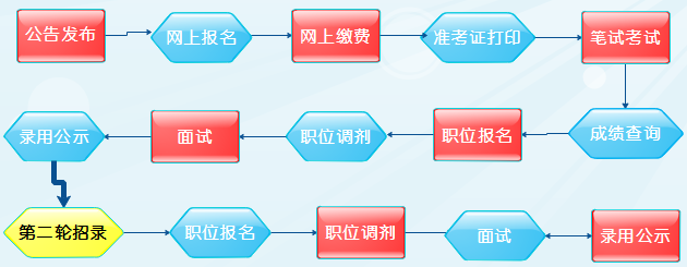 2020年上海公務(wù)員考試公告職位表發(fā)布時(shí)間