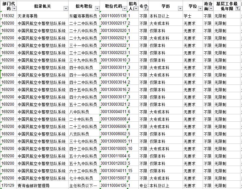 盤點(diǎn)分析國家公務(wù)員考試中有哪些三不限職位