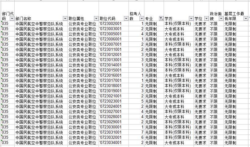 盤點(diǎn)分析國家公務(wù)員考試中有哪些三不限職位