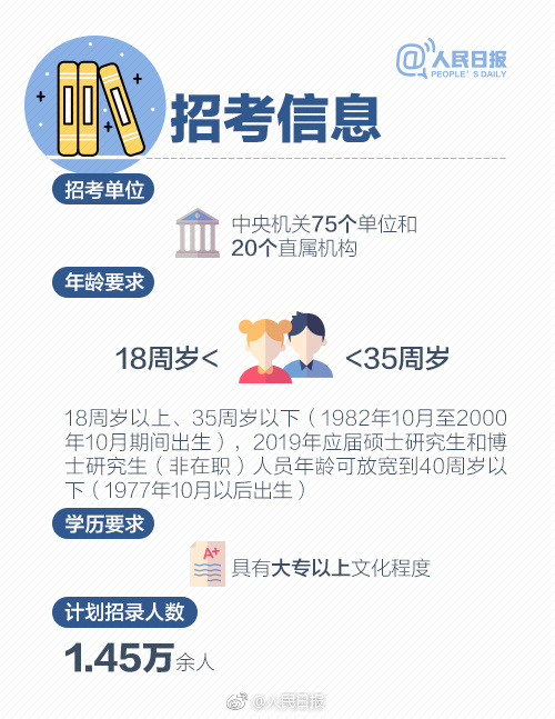 2019年國考報名啟動，收好這份最全報考指南