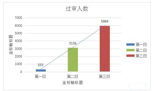 2019國考遼寧地區(qū)報(bào)名統(tǒng)計(jì)：8677人報(bào)名[24日16時(shí)]