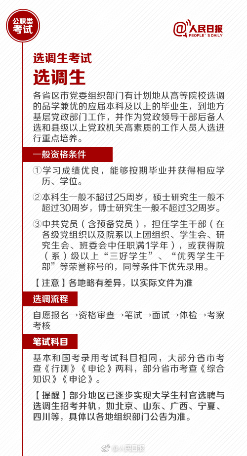 國考報名今天截止！還有這些公職類考試了解下