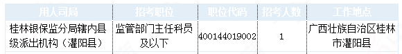 2019國(guó)考廣西地區(qū)報(bào)名統(tǒng)計(jì)：24924人報(bào)名 最熱職位1457:1[31日9時(shí)]