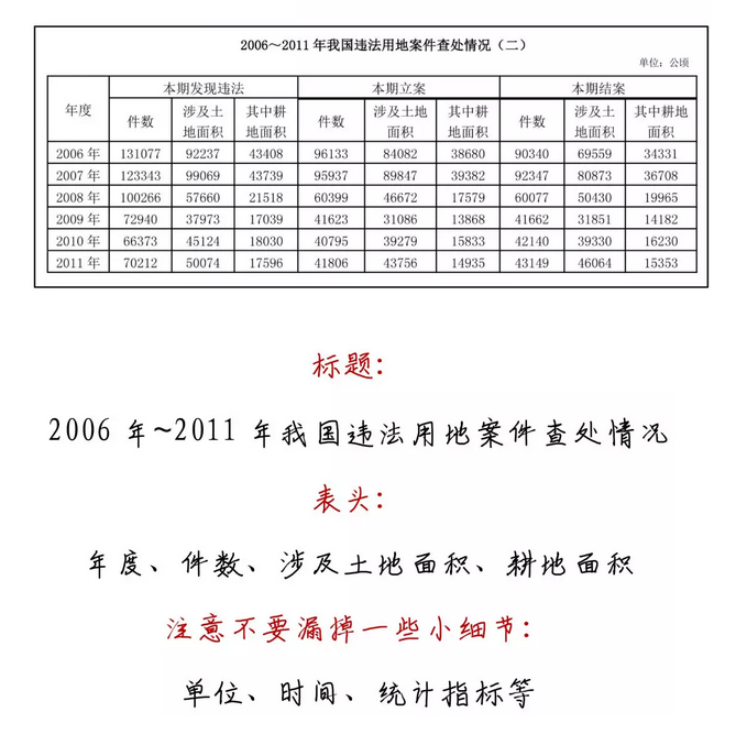 有趣有料！一文讀懂資料分析！