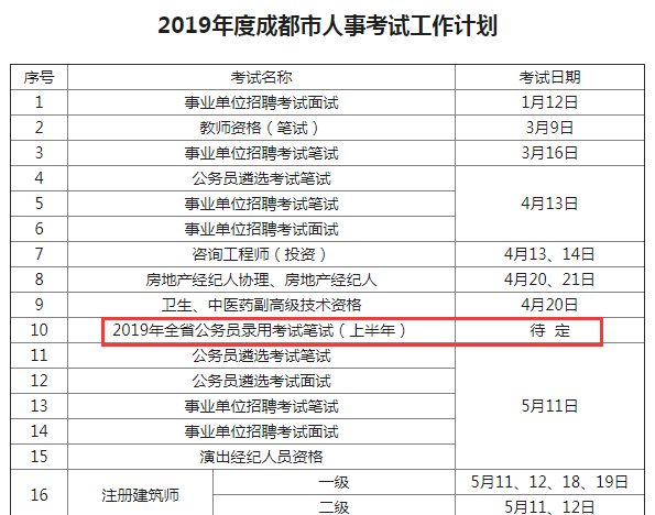 確定！2019年四川公務員考試仍將舉行兩次！