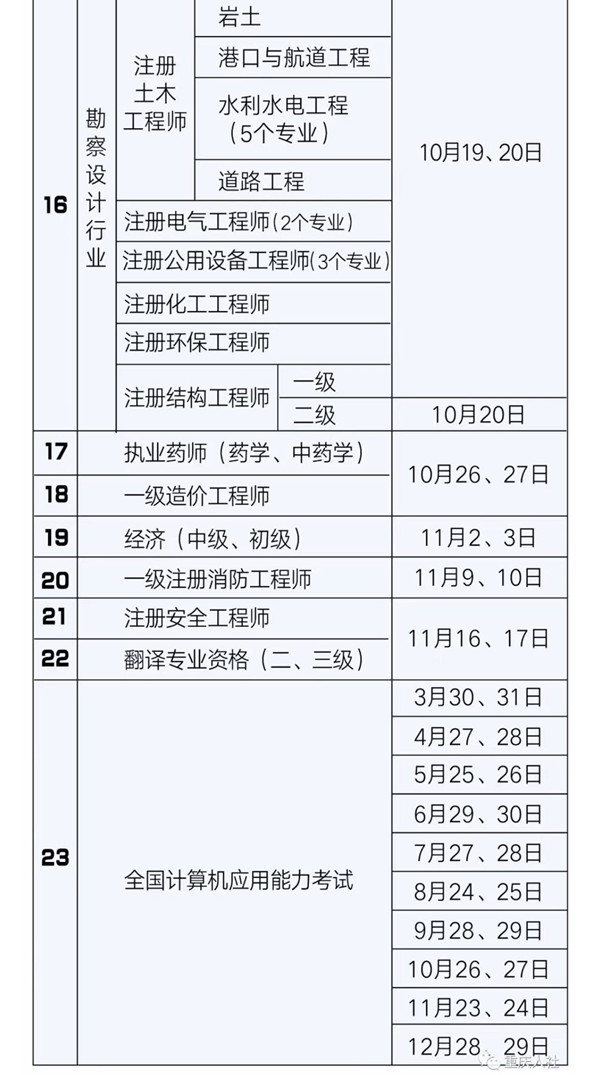 2019年重慶人事考試計(jì)劃