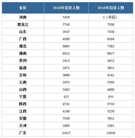 公務(wù)員考試