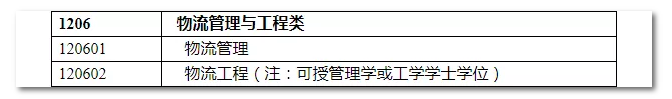 2020年國家公務員考試物流管理可以報哪些崗位？