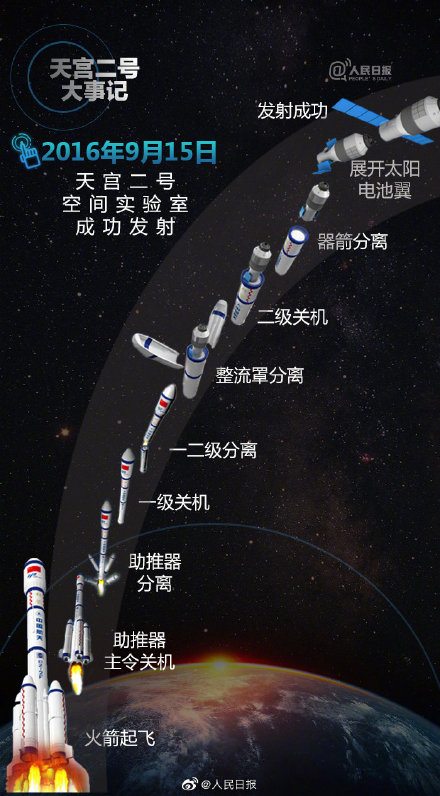 公務員考試時政：天宮二號退休