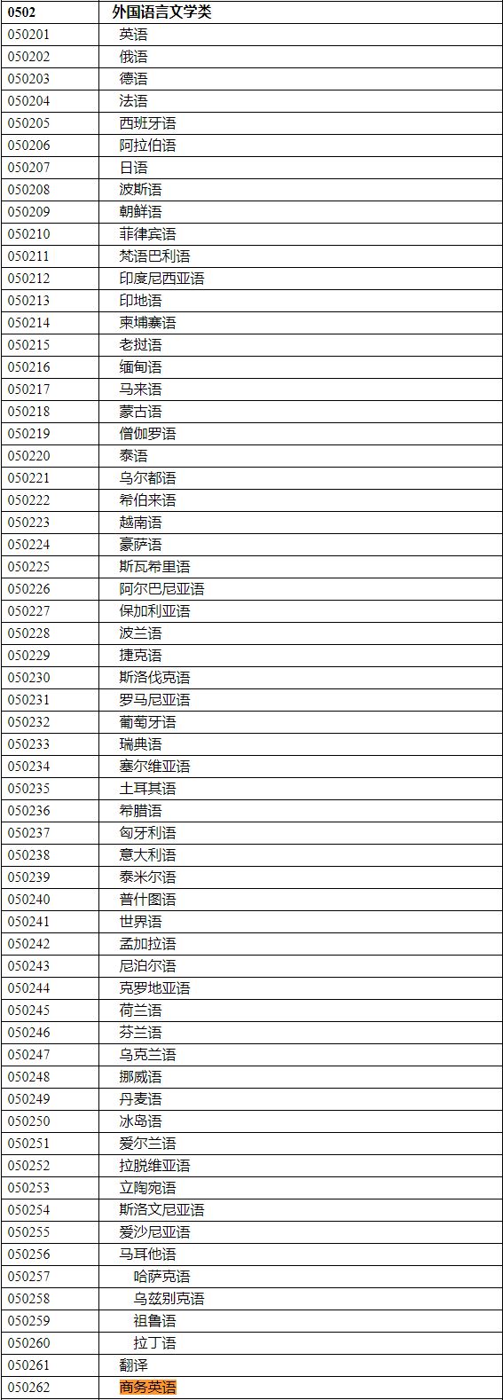 2020年國家公務(wù)員考試語言類專業(yè)可以報哪些崗位？