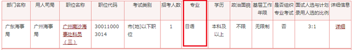 2020年國家公務(wù)員考試語言類專業(yè)可以報哪些崗位？