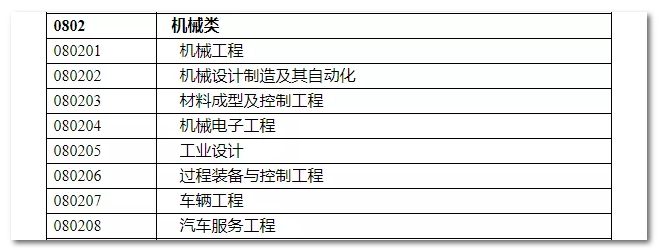 2020年國家公務(wù)員考試機(jī)械類專業(yè)可以報哪些崗位？