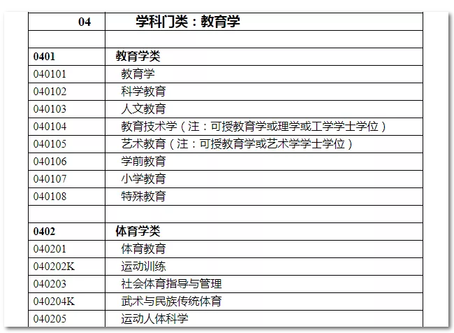 2020年國(guó)家公務(wù)員考試教育類(lèi)專(zhuān)業(yè)可以報(bào)哪些崗位？