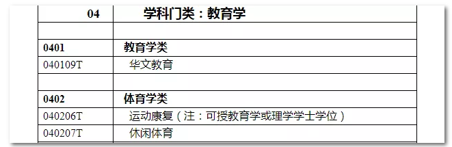 2020年國(guó)家公務(wù)員考試教育類(lèi)專(zhuān)業(yè)可以報(bào)哪些崗位？