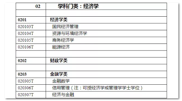 2020年國(guó)家公務(wù)員考試經(jīng)濟(jì)學(xué)類專業(yè)可以報(bào)哪些崗位