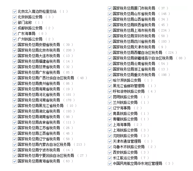 2020年國(guó)家公務(wù)員考試管理類專業(yè)可以報(bào)哪些崗位