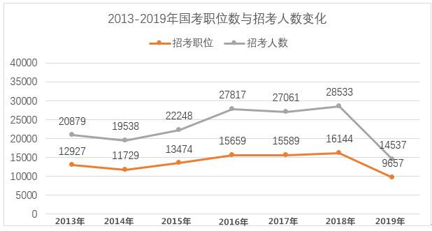 2020年國家公務(wù)員考試難考嗎？難度真有這么大？