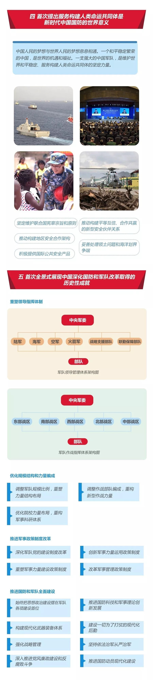 2020年國考時(shí)政：中國政府發(fā)表《新時(shí)代的中國國防》白皮書！