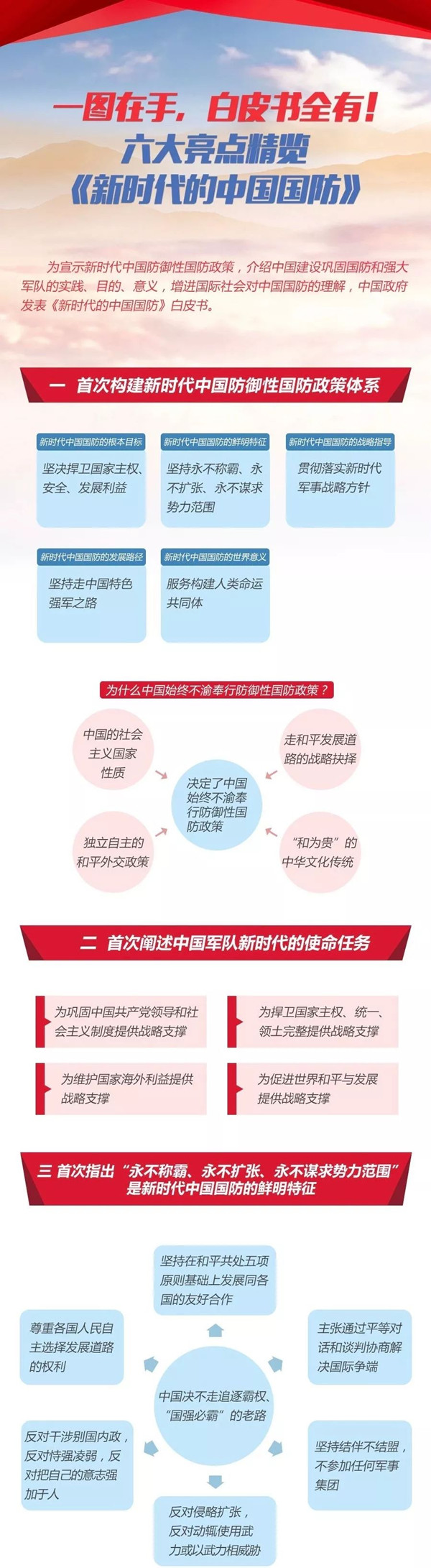 2020年國考時(shí)政：中國政府發(fā)表《新時(shí)代的中國國防》白皮書！