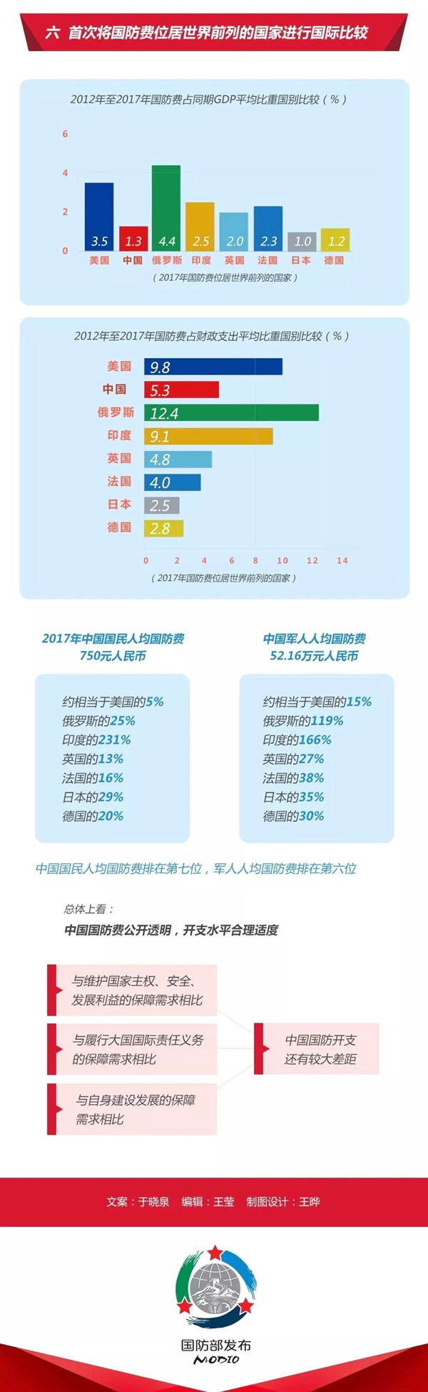 2020年國考時(shí)政：中國政府發(fā)表《新時(shí)代的中國國防》白皮書！