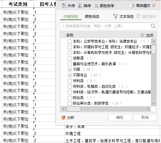 2020年國家公務(wù)員考試報名在職人員如何選職位