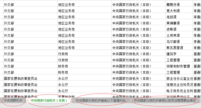 2020年國(guó)家公務(wù)員考試職位怎么選比較好？