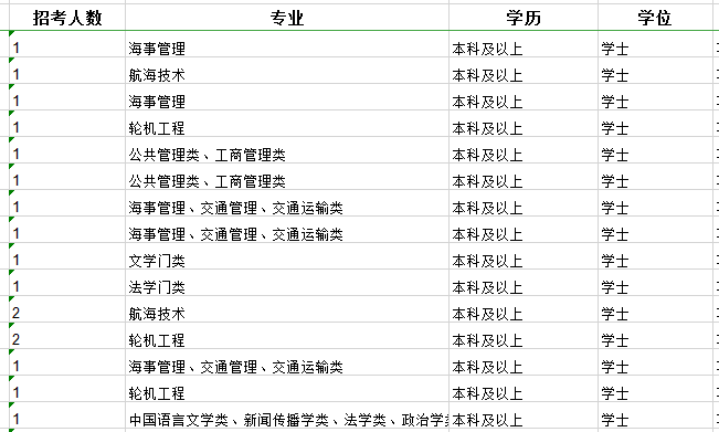 2020年國家公務(wù)員考試職位怎么選比較好？