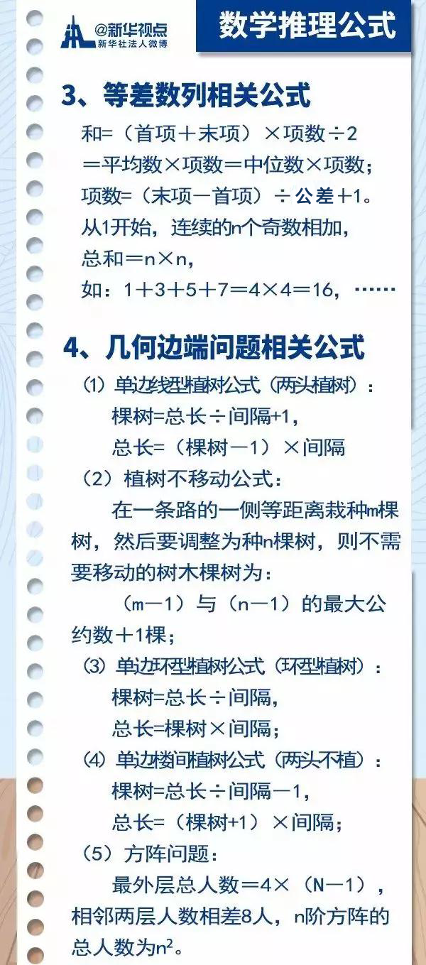 2020國考行測常用公式匯總，背完答題省時省力