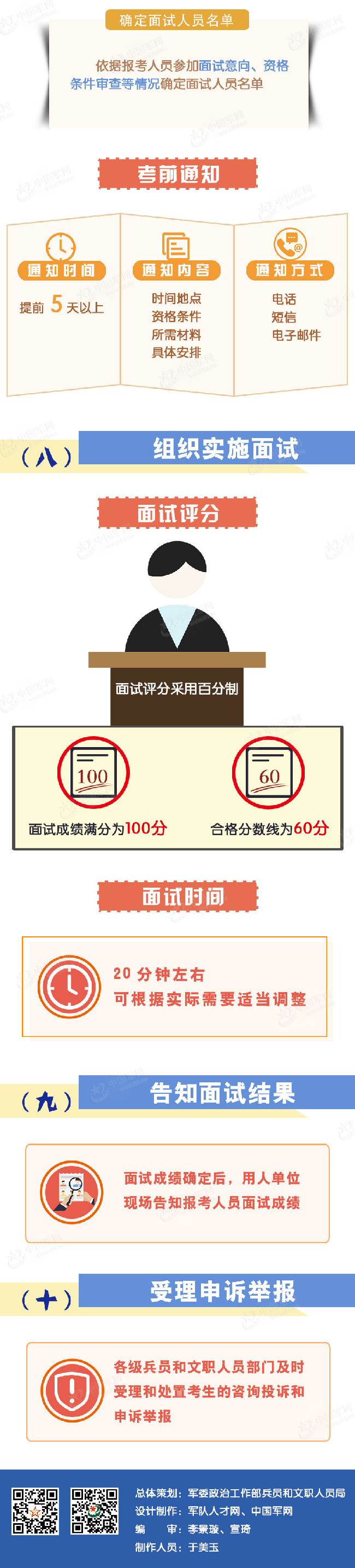 2019年全軍招考軍隊文職人員面試工作圖解