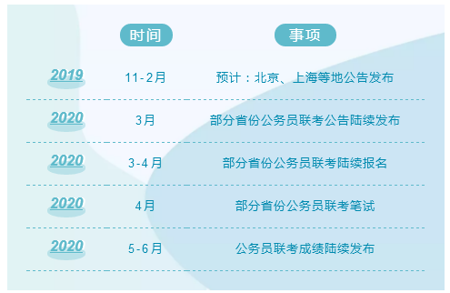 2020年國考及各省公務(wù)員考試時(shí)間安排說明