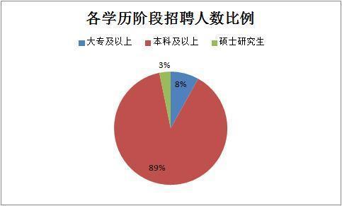 2019下半年四川省考共招錄6823人，明日起報名！