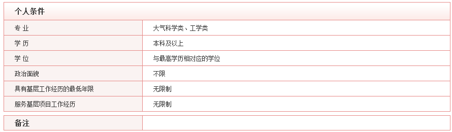 2020年國(guó)考最具挑戰(zhàn)的5大部門，你敢來(lái)報(bào)考嗎？