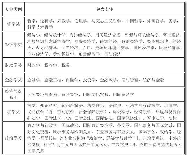 2020年國考報名，我的專業(yè)能考哪些職位？