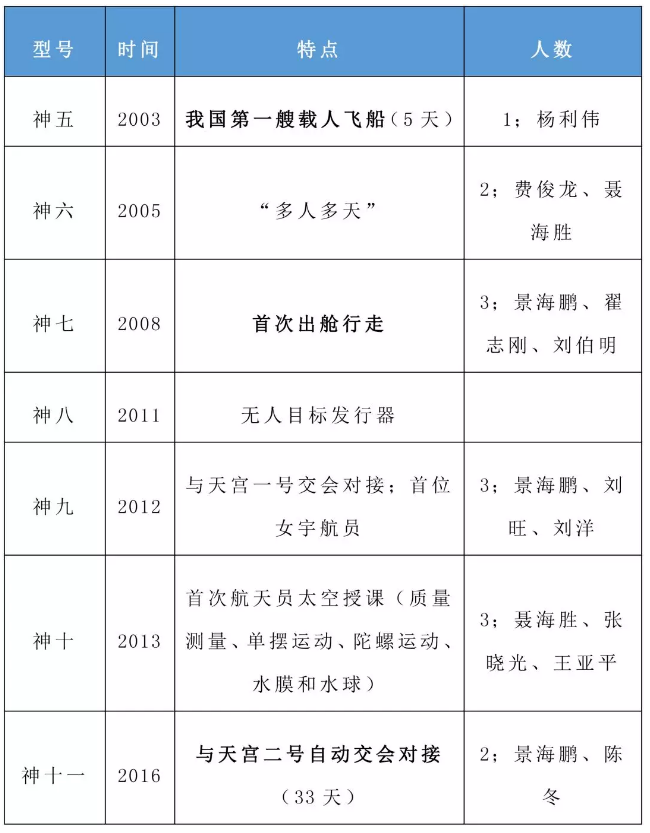 常識積累：當代科技常識（上）