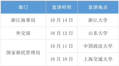 2020年國考招錄啟動！高校宣講會透露擴招趨勢