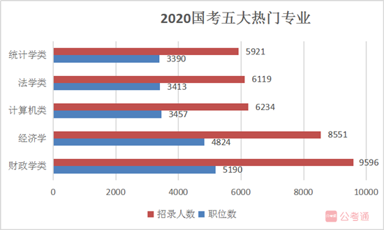 2021年國家公務(wù)員考試報名給應(yīng)屆畢業(yè)生四點(diǎn)建議