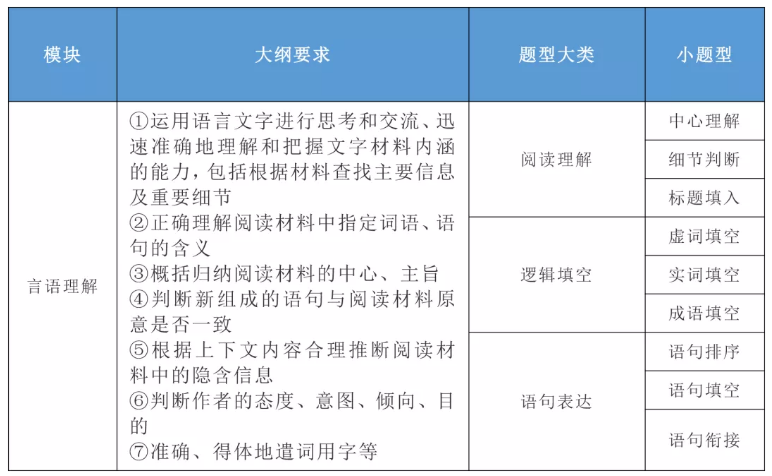 2020年國(guó)家公務(wù)員考試公共科目大綱解讀！