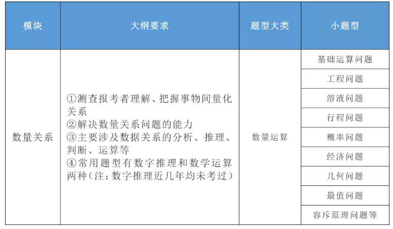 2020年國(guó)家公務(wù)員考試公共科目大綱解讀！