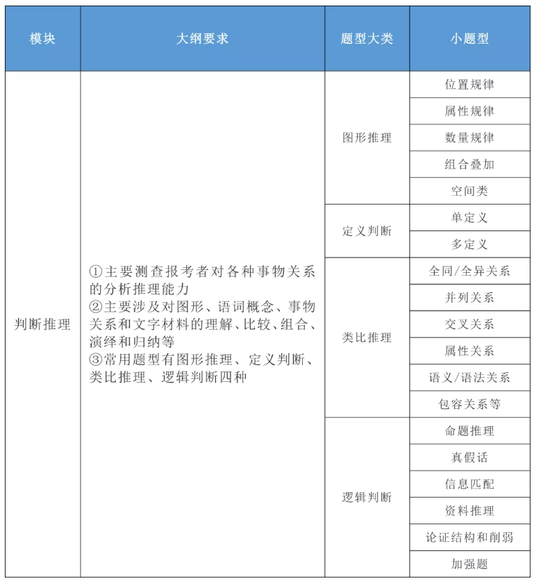 2020年國(guó)家公務(wù)員考試公共科目大綱解讀！