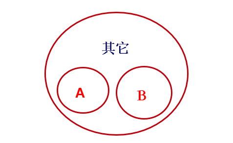 邏輯推理中的反對(duì)關(guān)系-2020年國(guó)家公務(wù)員考試行測(cè)解題技巧