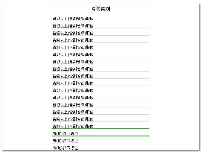 2021國考要進面每個模塊你至少要對多少道題？ 