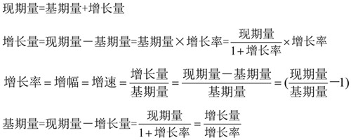 國(guó)考行測(cè)資料分析?？脊絽R總！考試直接用