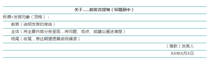 2020國考申論小作文10大題型介紹及答題模板