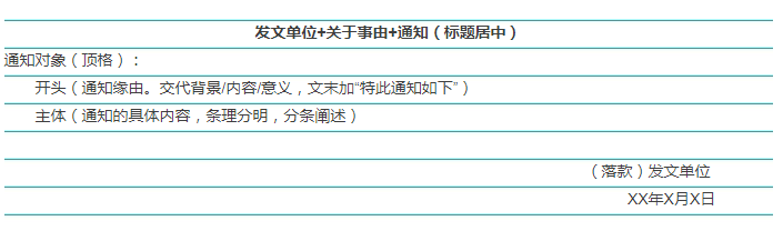 2020國考申論小作文10大題型介紹及答題模板