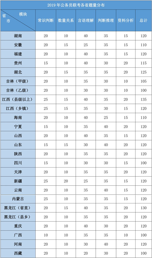 2020年各省公務(wù)員考試重要考情信息一覽，速看！